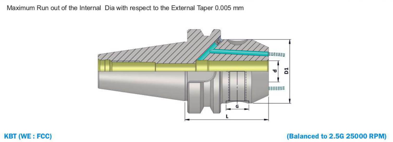 BBT30 Weldon Type Holder With Face Coolant Channel (FCC) AD+B/2.5G 25000SL